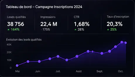 Écran réel de dashboard issu d’un projet Richmedia